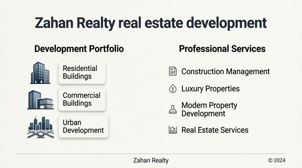 Zahan Realty